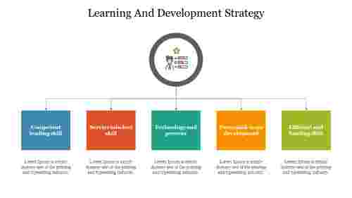 Learning And Development Strategy